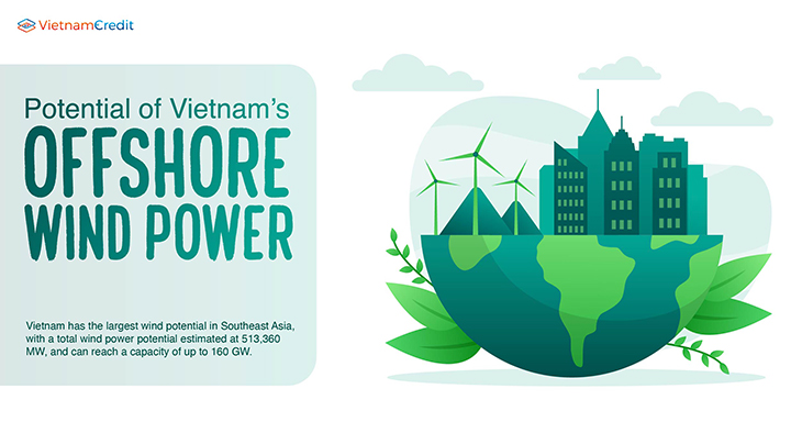 Potential of Vietnam’s offshore wind power